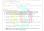 format and organize your word and google docs